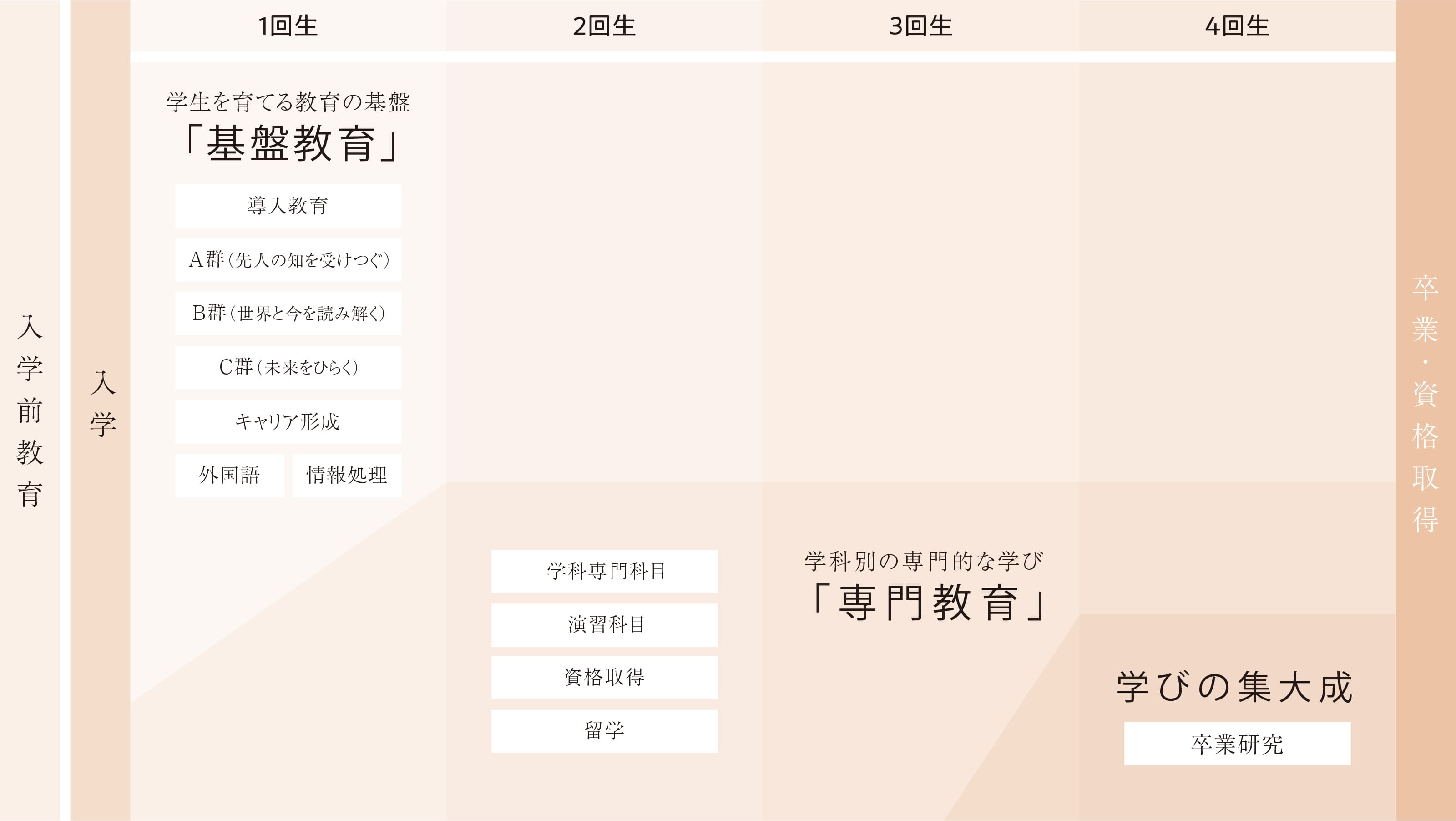 帝塚山学院大学生の10のちから（卒業時達成目標）