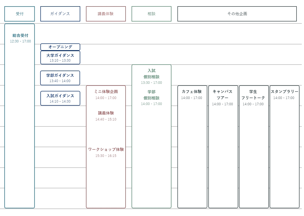 タイムスケジュール プログラム内容