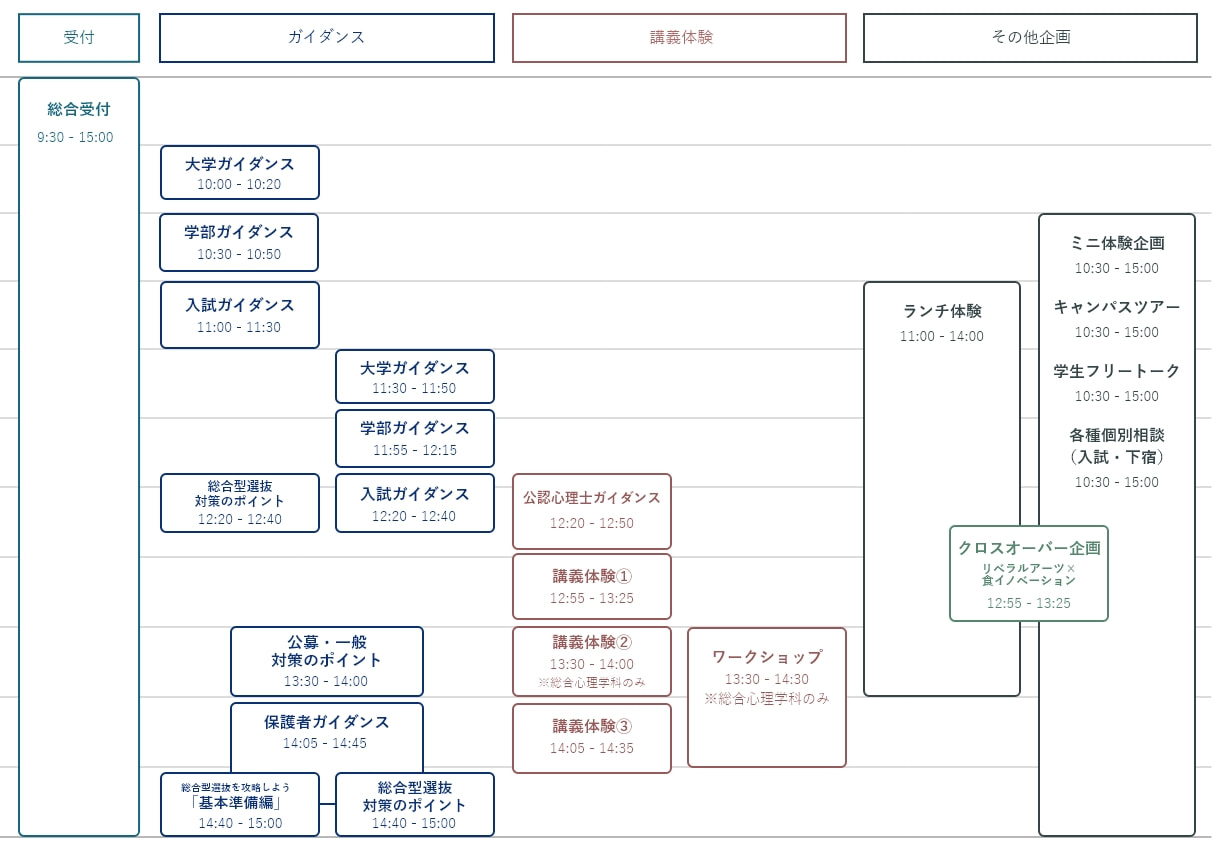 タイムスケジュール プログラム内容