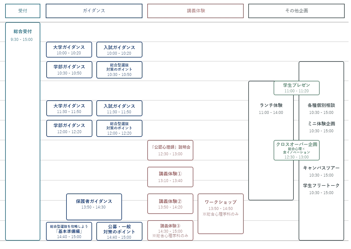 タイムスケジュール プログラム内容