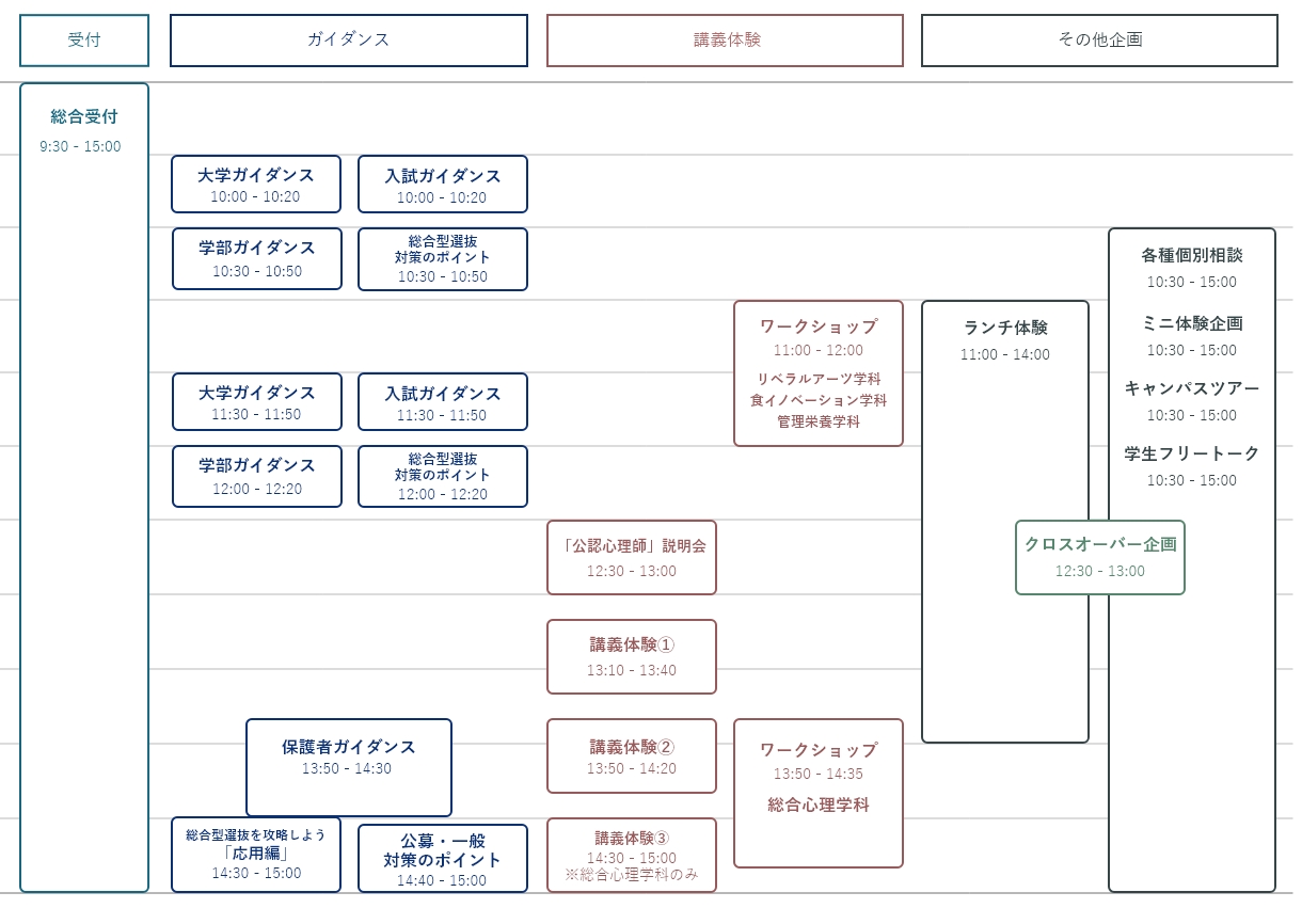 タイムスケジュール プログラム内容