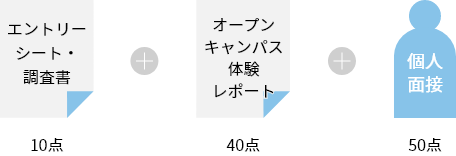 試験内容