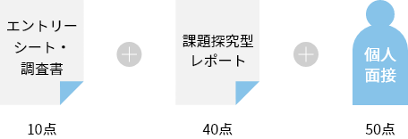 試験内容