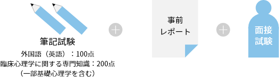 選考方法