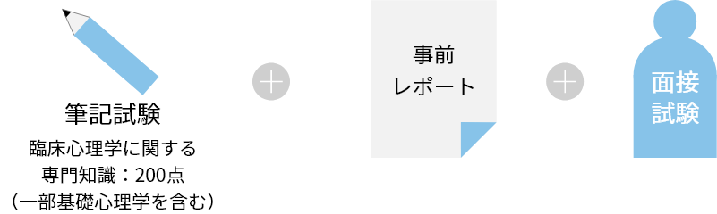 選考方法