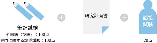 選考方法
