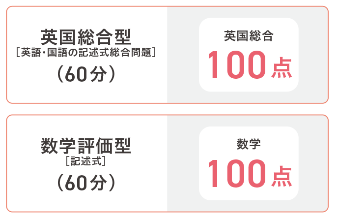 一般選抜 得意分野選択方式 選考方法