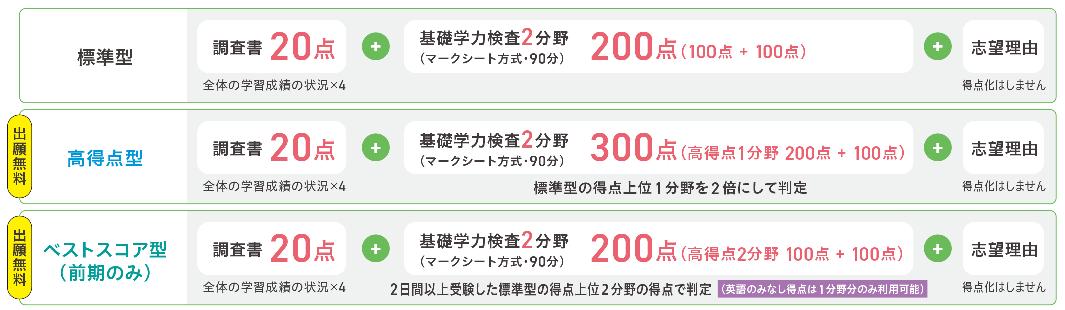 公募制 前期・後期 選考方法