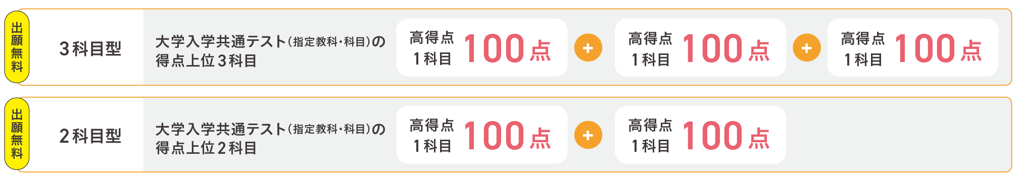 共通テスト利用入試 前期・後期 選考方法