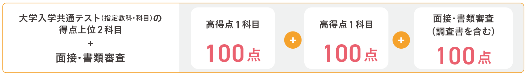 共通テスト利用入試 面接併用型 前期・後期 選考方法