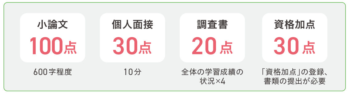 専門学科・総合学科推薦入試 選考方法