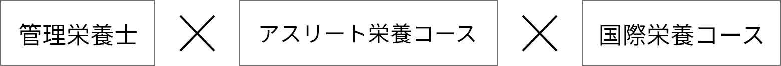管理栄養士×アスリート栄養コース×国際栄養コース