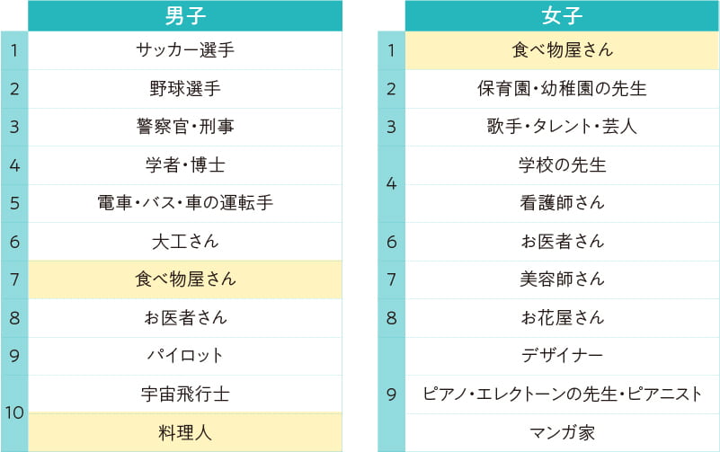 大人になったらなりたいもの