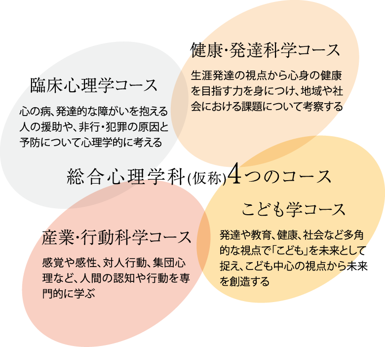 多様な人間の心に迫る、4つコース。