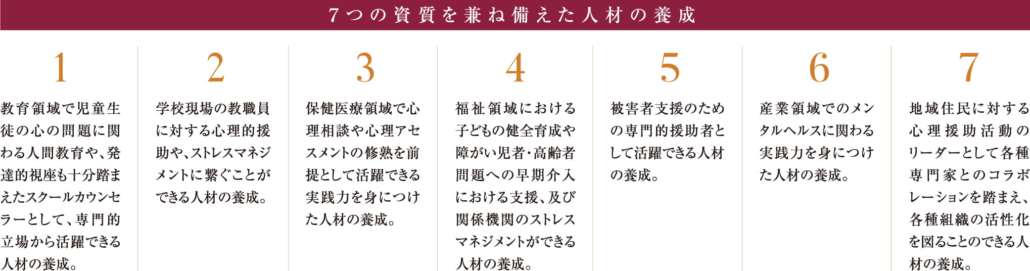 7つの資質を兼ね備えた人材の育成