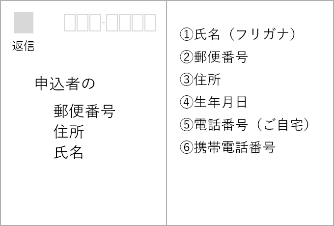 往復はがき（返信面） 記入例