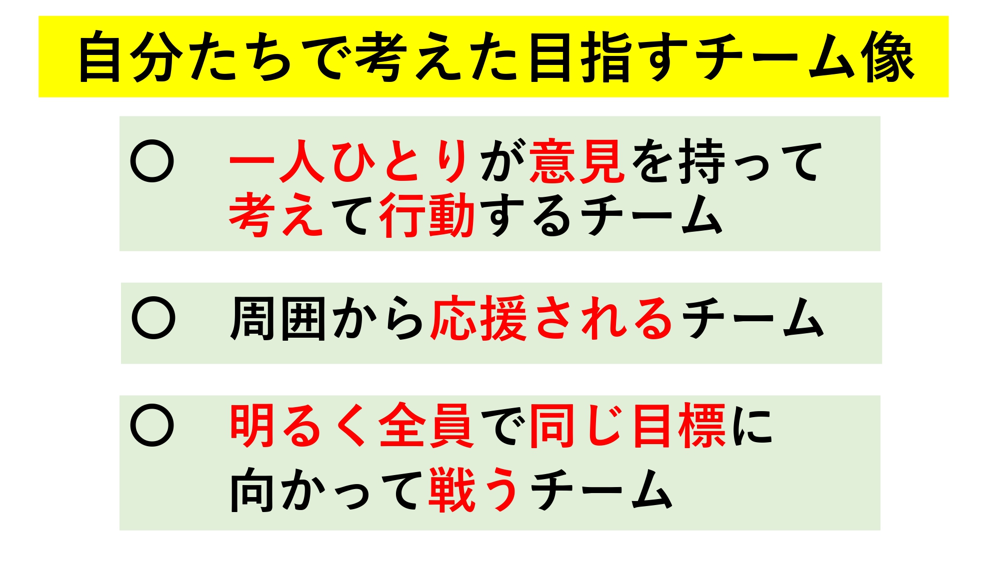 全員で話し合い、チームの目指す姿をつくりました。