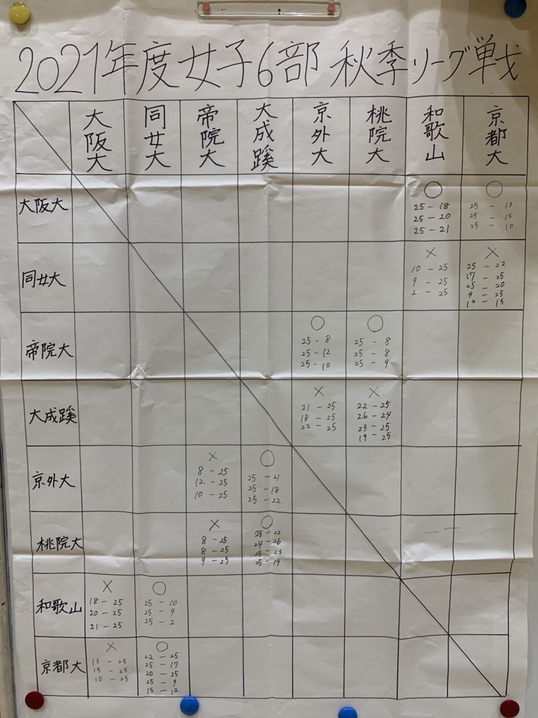 2021年女子6部秋季リーグ開幕!3